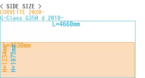 #CORVETTE 2020- + G-Class G350 d 2018-